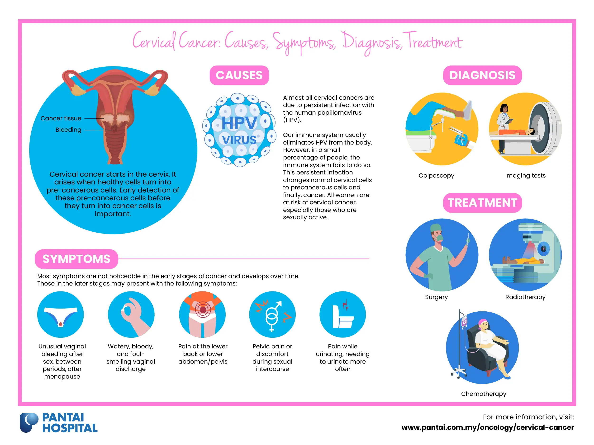 Cervical Cancer: Causes, Symptoms, Diagnosis, Treatment | Pantai Hospital