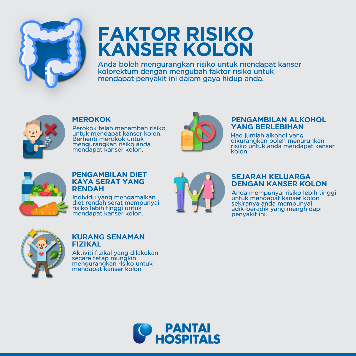 faktor risiko kanser usus besar