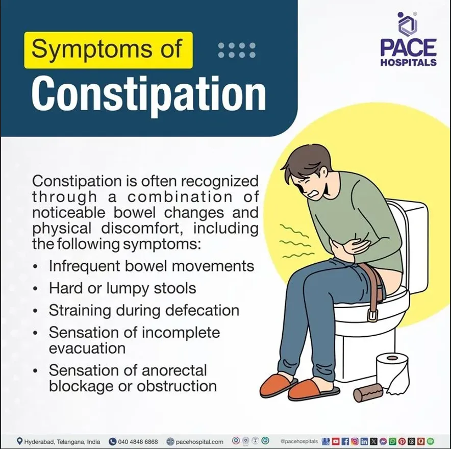 An illustration on the common symptoms encountered in constipation