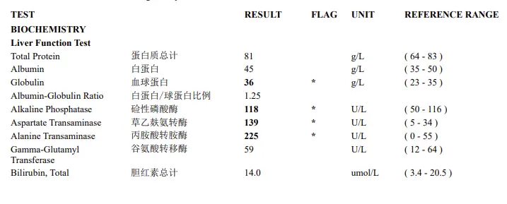 UNDERSTANDING FATTY LIVER DISEASE8